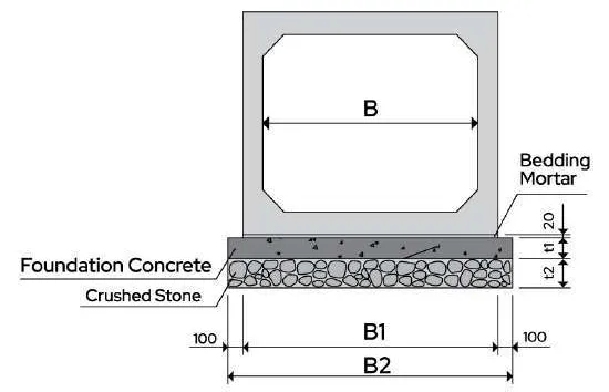 Typical foundation detail: box on 20 mm bedding mortar over foundation concrete (t1) and crushed stone (t2); foundation width B2 = B1 + 100 mm on each side.