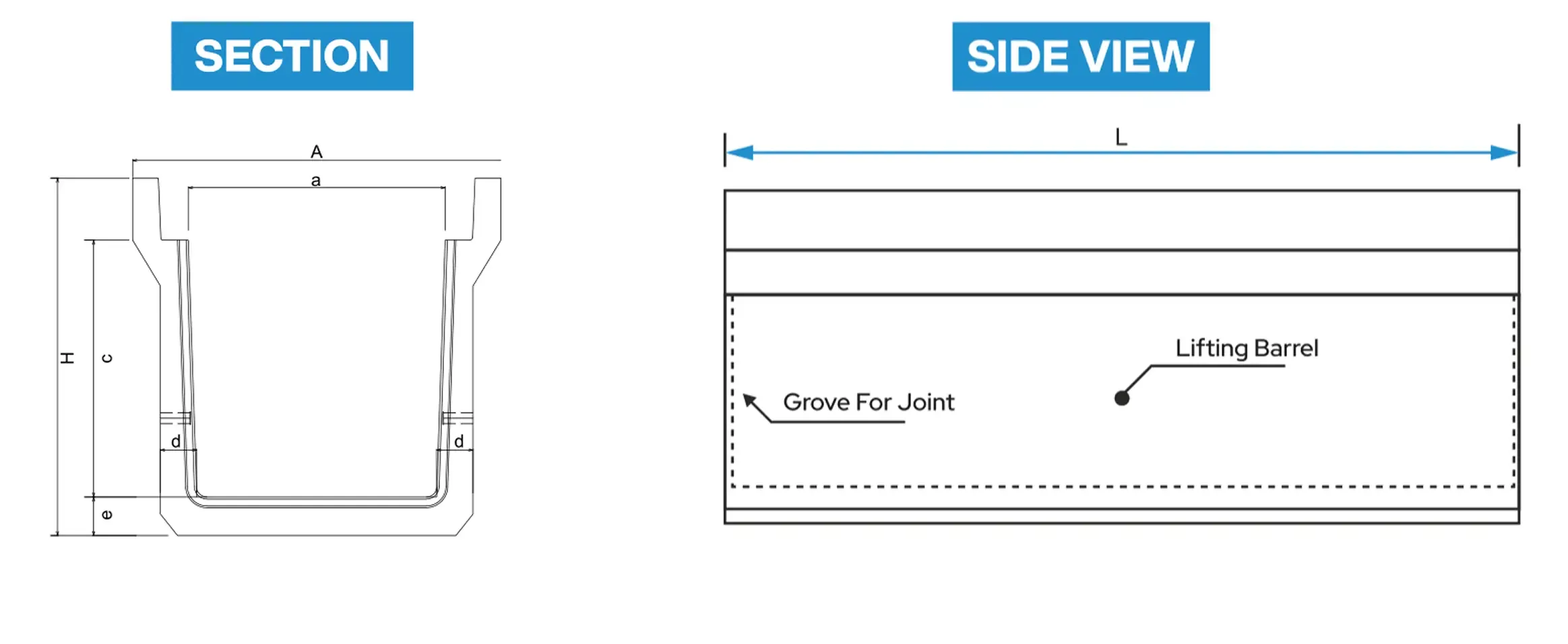 Section and side view: cross-section dimensioned A, a, H, c, d and e; side view showing unit length L, the groove for the joint and the lifting barrel.